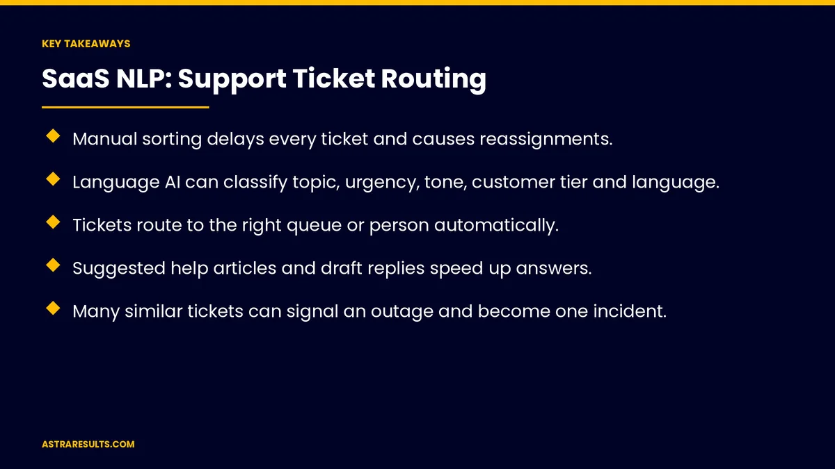 Key takeaways from "SaaS NLP: Support Ticket Routing" &mdash; Astra Results Marketing