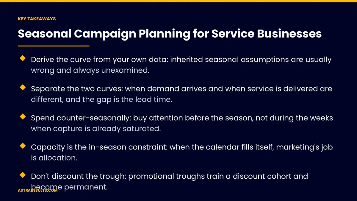 Key takeaways from "Seasonal Campaign Planning for Service Businesses" &mdash; Astra Results Marketing
