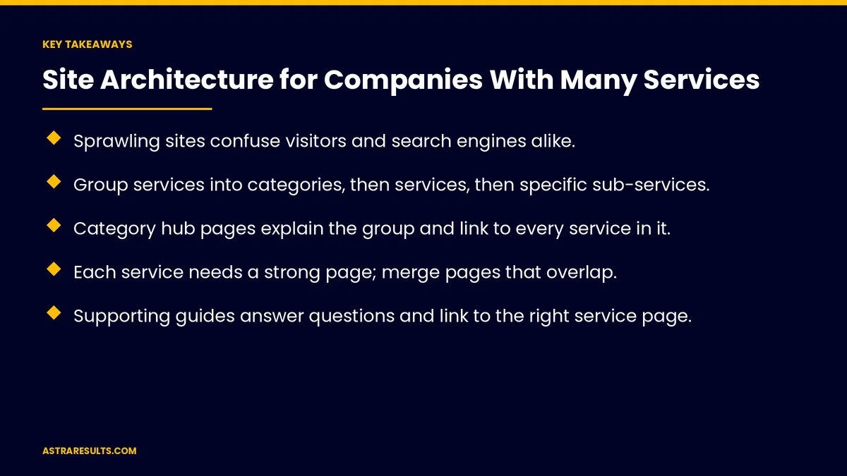 Key takeaways from "Site Architecture for Companies With Many Services" &mdash; Astra Results Marketing
