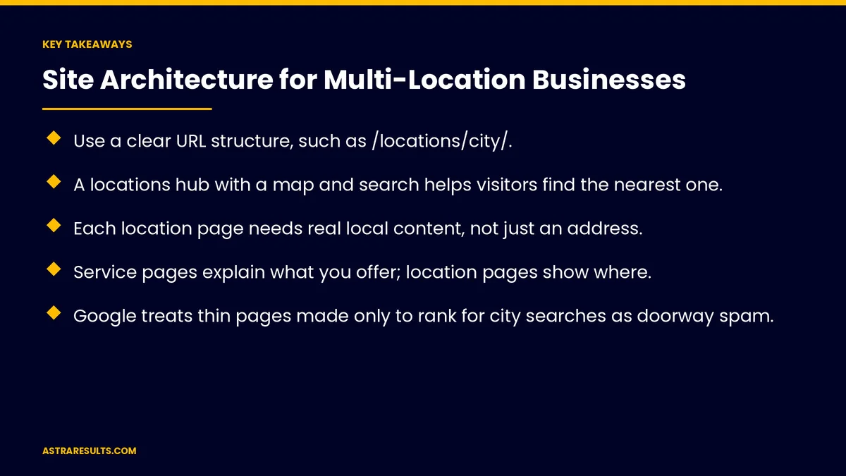 Key takeaways from "Site Architecture for Multi-Location Businesses" &mdash; Astra Results Marketing