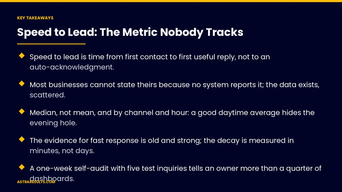 Key takeaways from "Speed to Lead: The Metric Nobody Tracks" &mdash; Astra Results Marketing