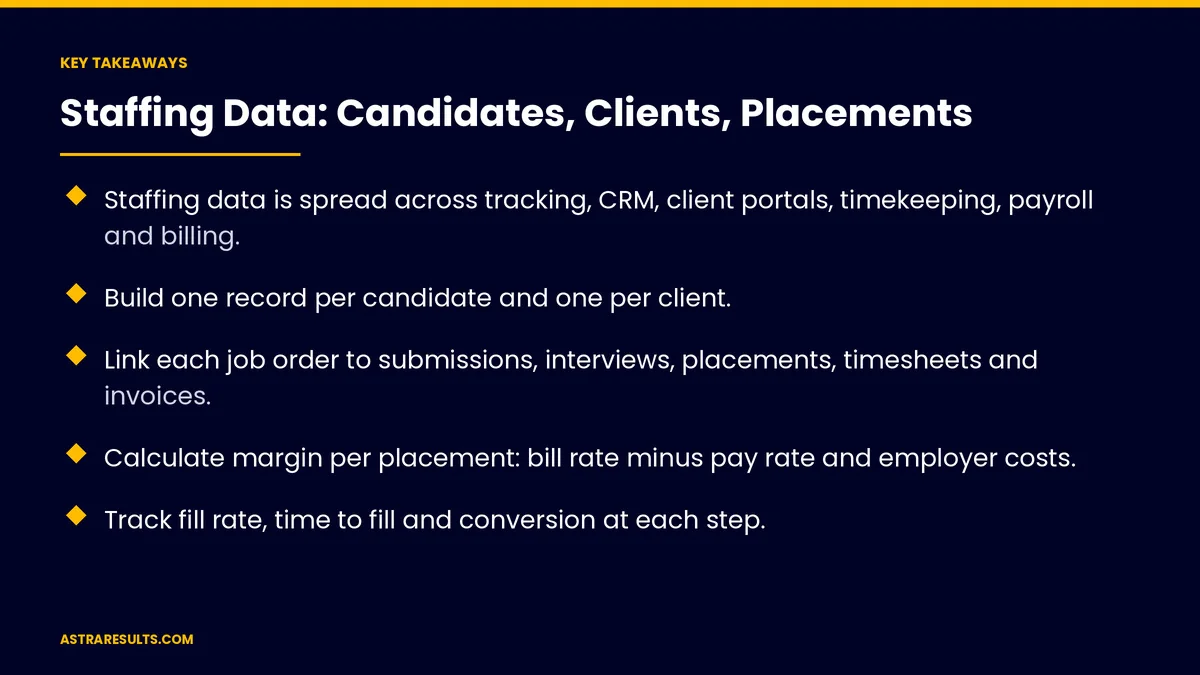 Key takeaways from "Staffing Data: Candidates, Clients, Placements" &mdash; Astra Results Marketing