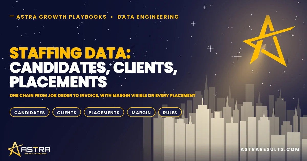 Staffing Data: Candidates, Clients, Placements