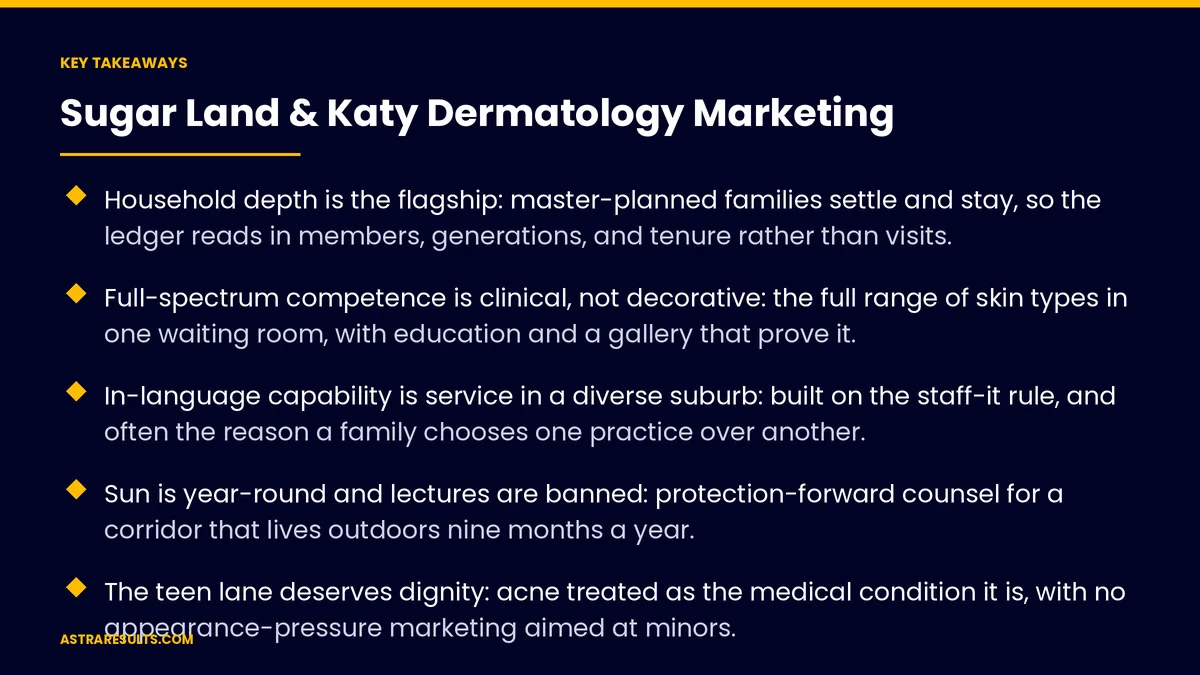 Key takeaways from "Sugar Land & Katy Dermatology Marketing" &mdash; Astra Results Marketing