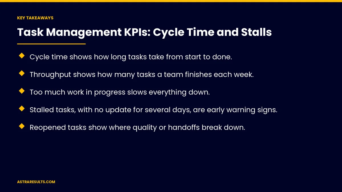 Key takeaways from "Task Management KPIs: Cycle Time and Stalls" &mdash; Astra Results Marketing