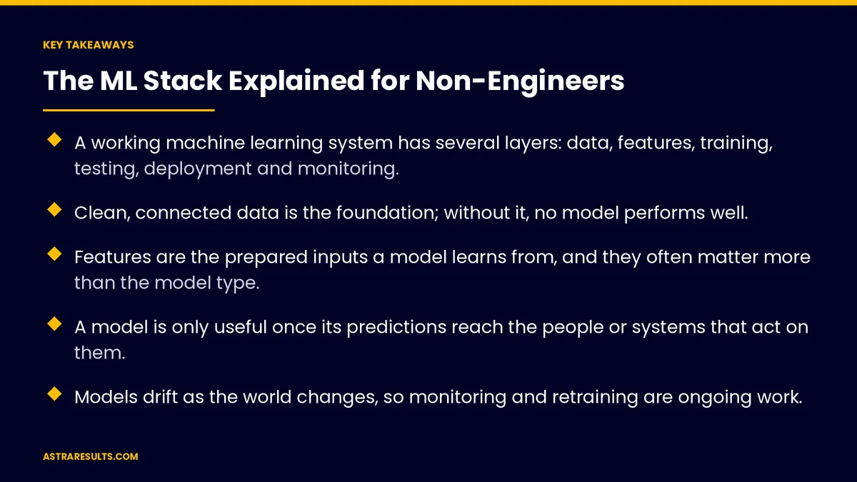 Key takeaways from "The ML Stack Explained for Non-Engineers" &mdash; Astra Results Marketing