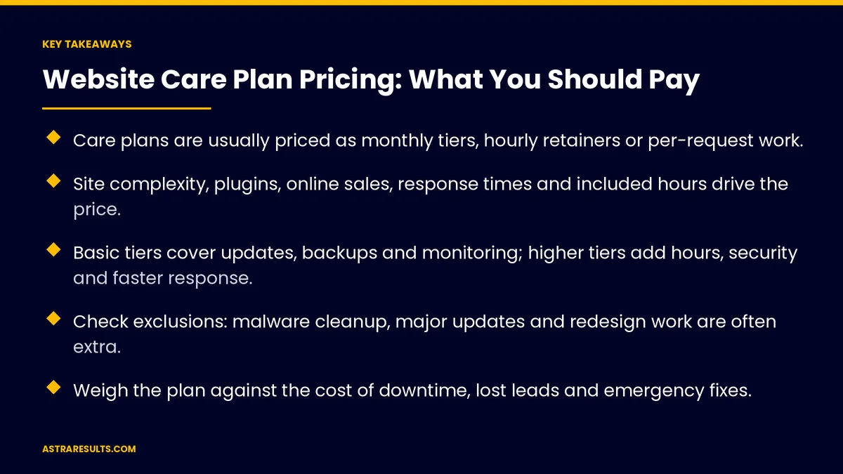 Key takeaways from "Website Care Plan Pricing: What You Should Pay" &mdash; Astra Results Marketing
