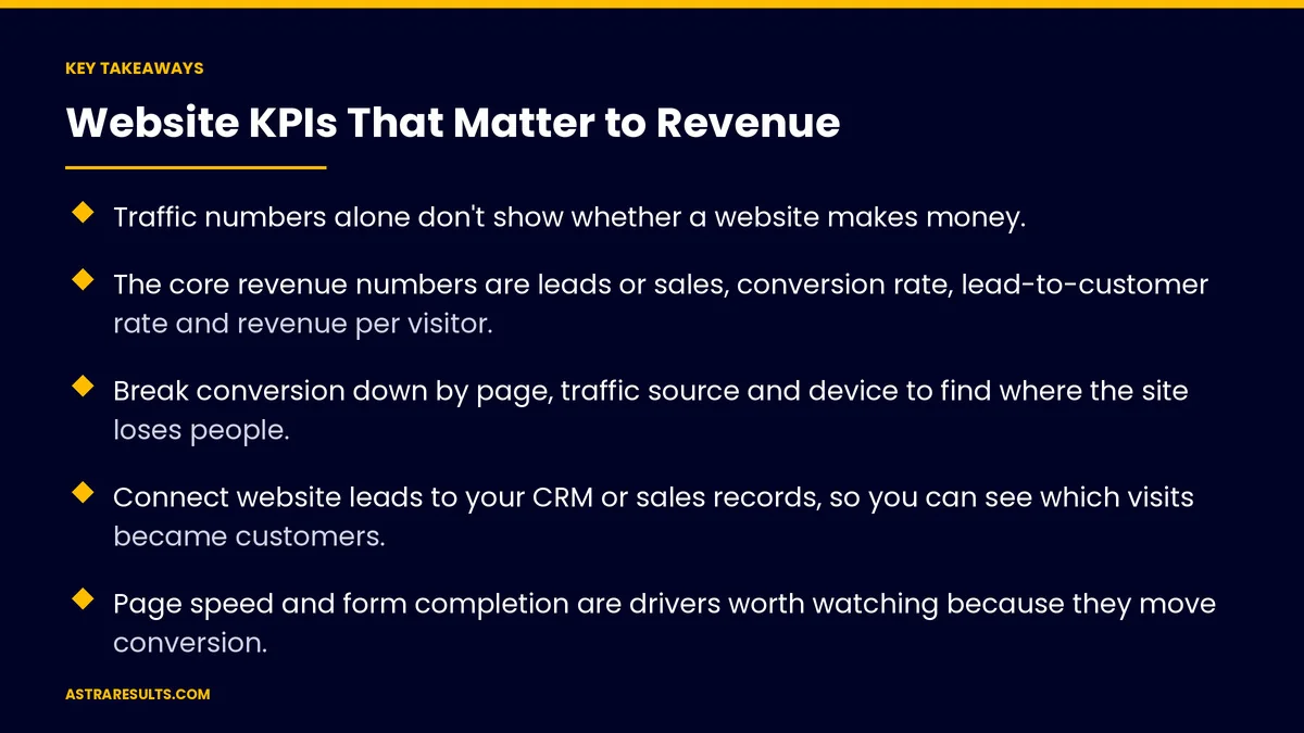 Key takeaways from "Website KPIs That Matter to Revenue" &mdash; Astra Results Marketing
