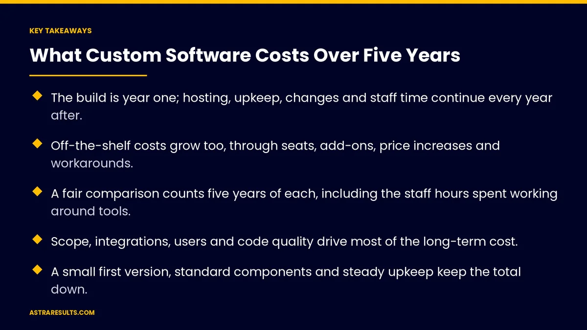 Key takeaways from "What Custom Software Costs Over Five Years" &mdash; Astra Results Marketing