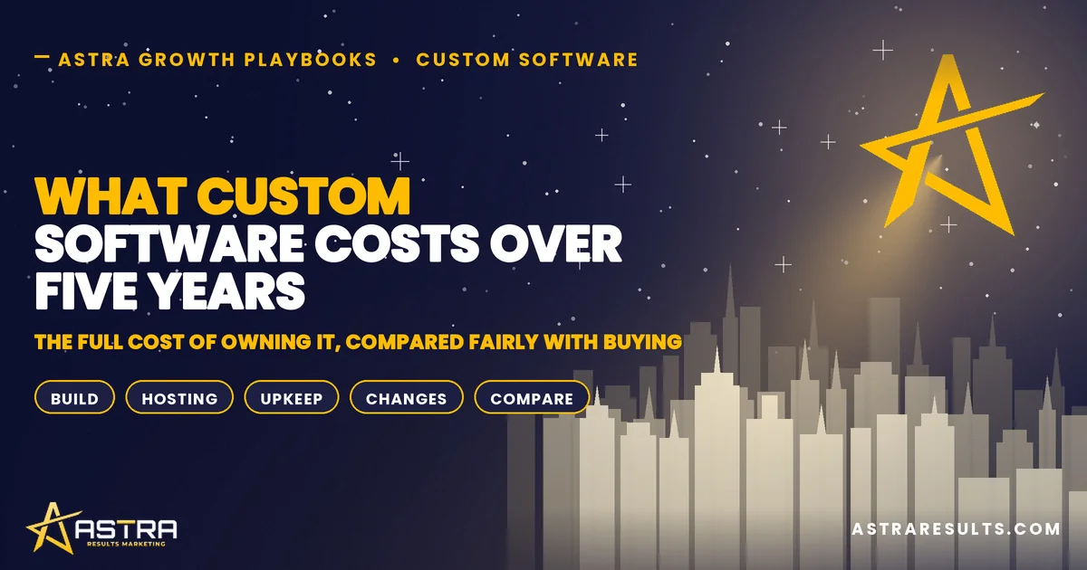 What Custom Software Costs Over Five Years