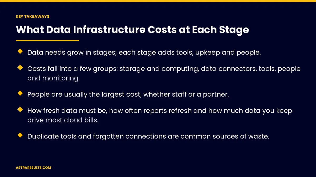 Key takeaways from "What Data Infrastructure Costs at Each Stage" &mdash; Astra Results Marketing