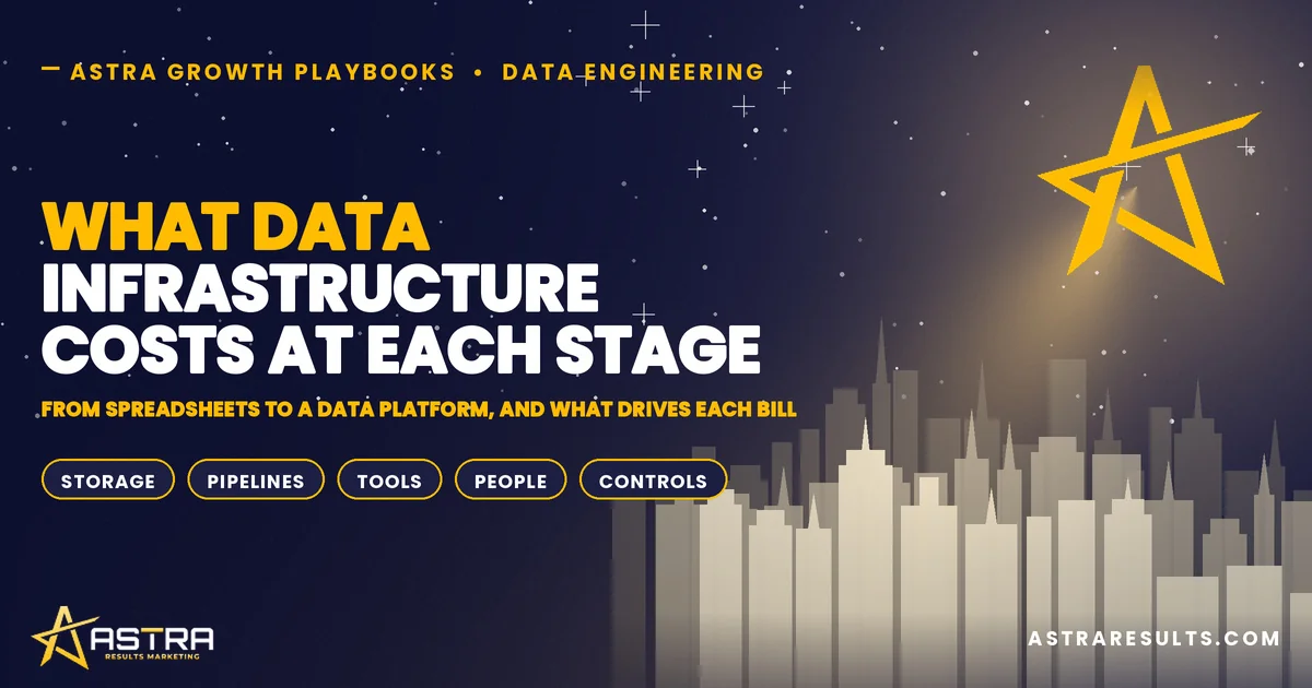 What Data Infrastructure Costs at Each Stage