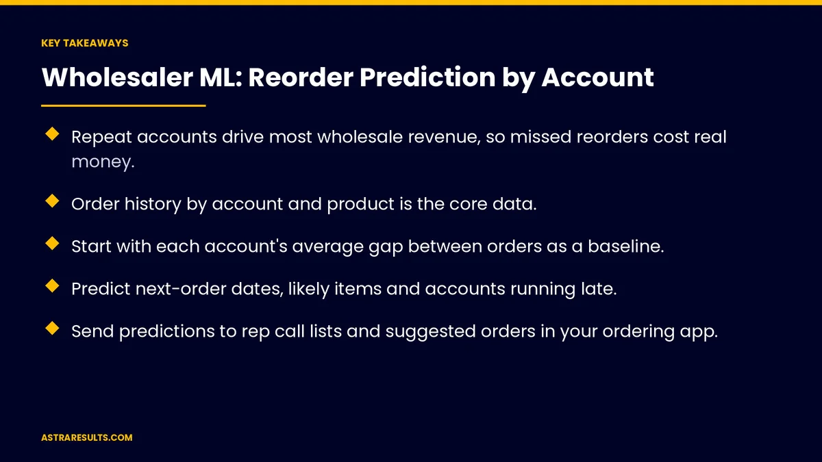 Key takeaways from "Wholesaler ML: Reorder Prediction by Account" &mdash; Astra Results Marketing