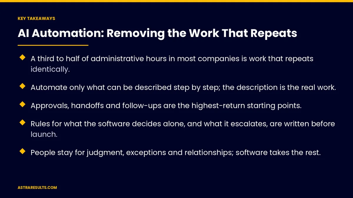 Key takeaways from "AI Automation: Removing the Work That Repeats" &mdash; Astra Results Marketing