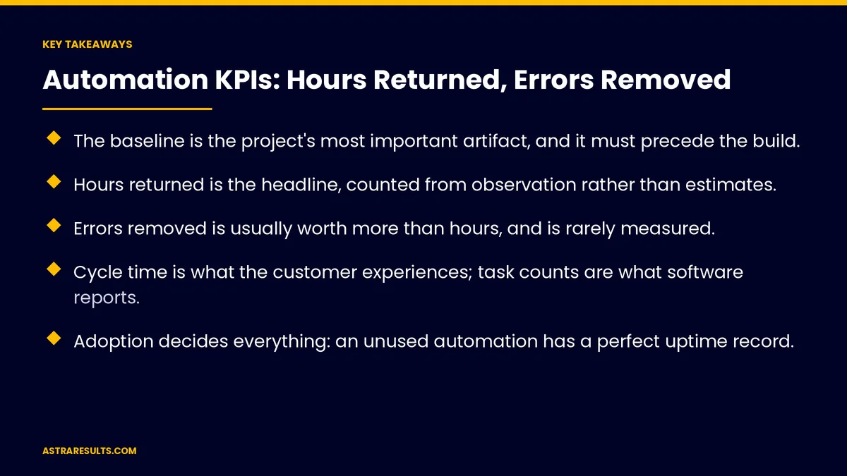 Key takeaways from "Automation KPIs: Hours Returned, Errors Removed" &mdash; Astra Results Marketing