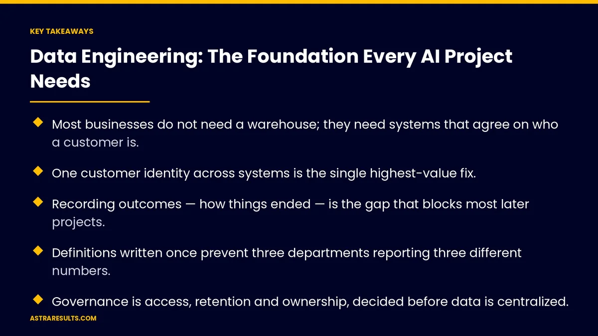 Key takeaways from "Data Engineering: The Foundation Every AI Project Needs" &mdash; Astra Results Marketing