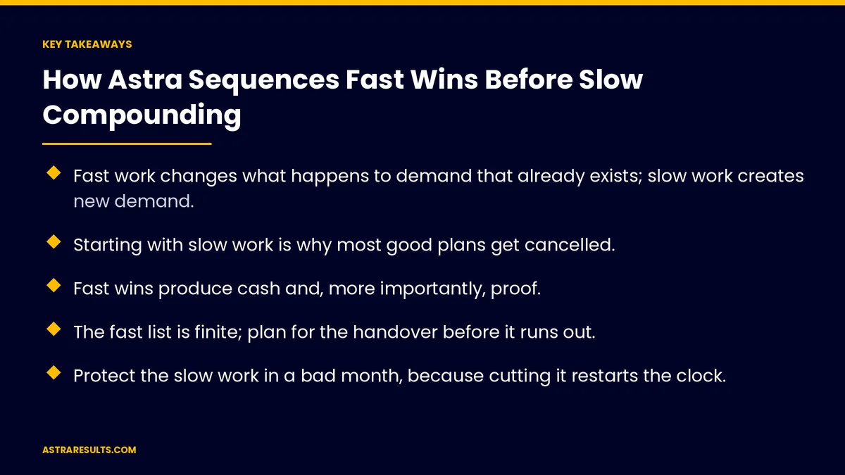 Key takeaways from "How Astra Sequences Fast Wins Before Slow Compounding" &mdash; Astra Results Marketing