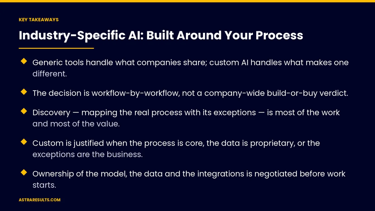 Key takeaways from "Industry-Specific AI: Built Around Your Process" &mdash; Astra Results Marketing