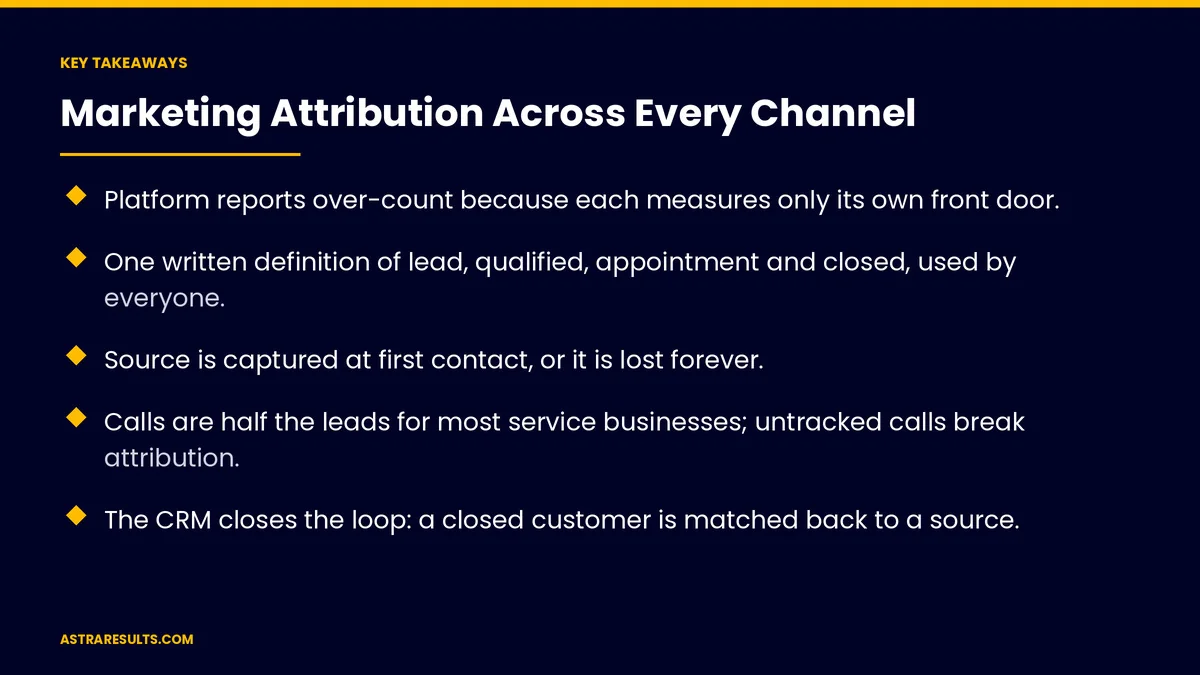 Key takeaways from "Marketing Attribution Across Every Channel" &mdash; Astra Results Marketing