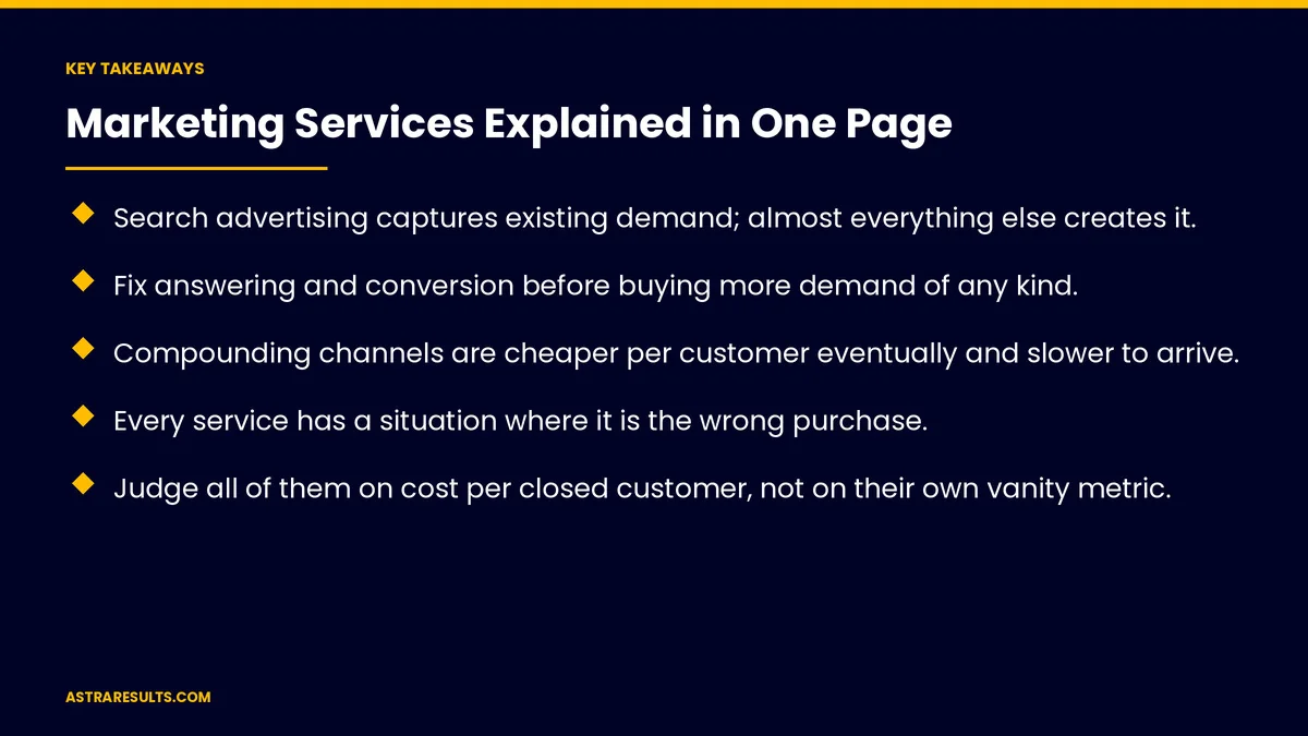 Key takeaways from "Marketing Services Explained in One Page" &mdash; Astra Results Marketing