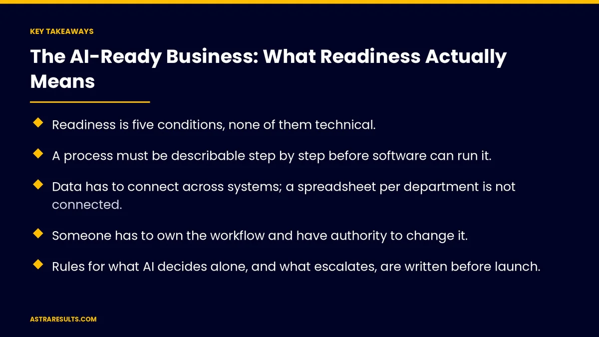 Key takeaways from "The AI-Ready Business: What Readiness Actually Means" &mdash; Astra Results Marketing