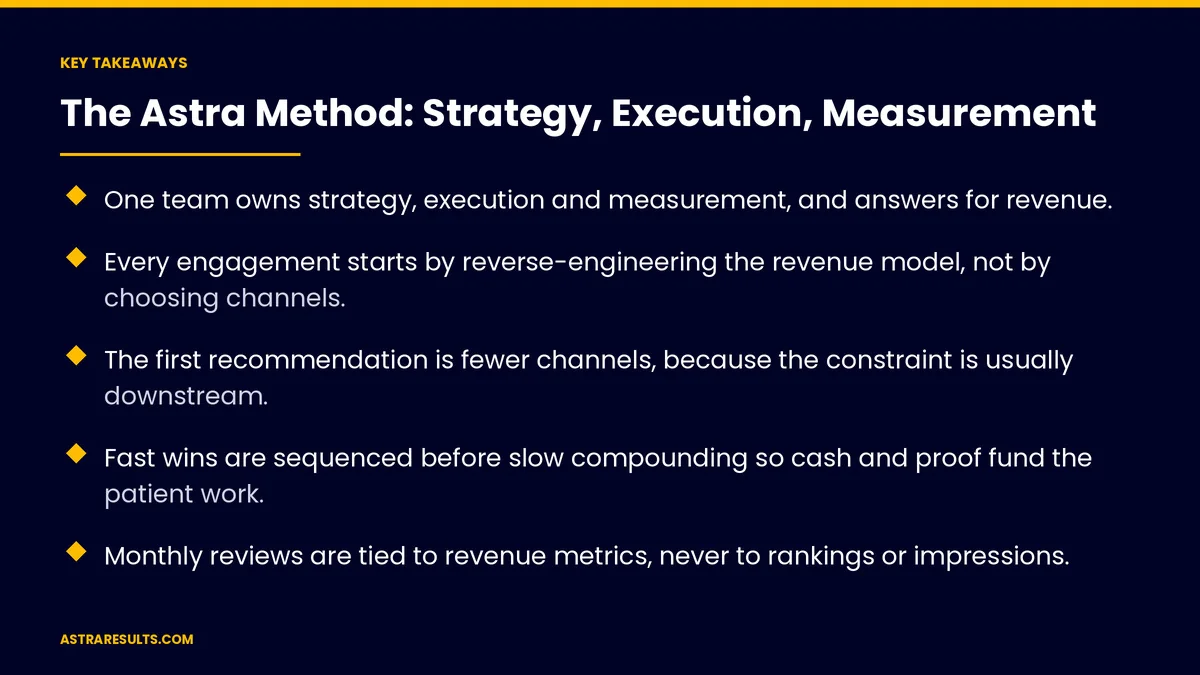Puntos clave de "El Método Astra: Estrategia, Ejecución y Medición" — Astra Results Marketing