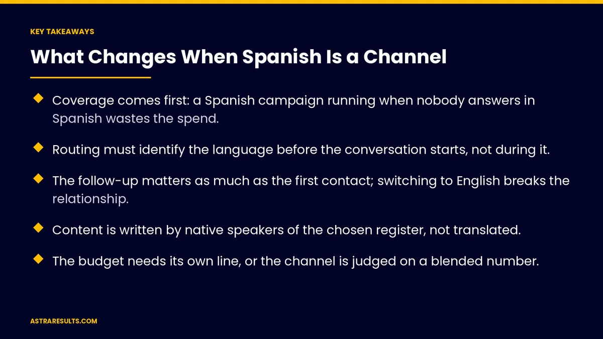Key takeaways from "What Changes When Spanish Is a Channel" &mdash; Astra Results Marketing